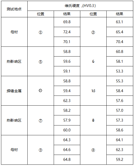 焊接试片焊缝硬度测试 焊接试片焊缝硬度测试