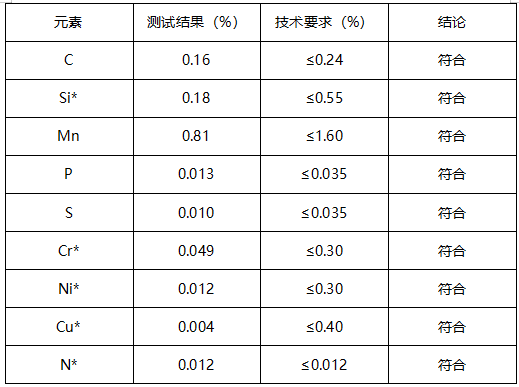 盘扣立杆成分分析 盘扣立杆成分分析