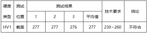 S35c钢带维氏硬度 S35c钢带维氏硬度