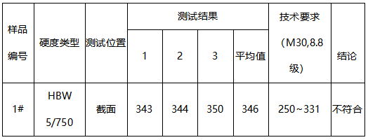 中开泵螺栓布氏硬度 中开泵螺栓布氏硬度