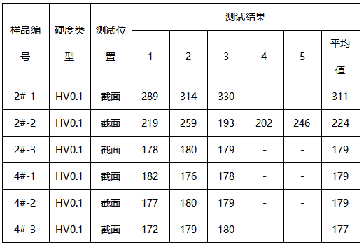 银合金维氏硬度测试