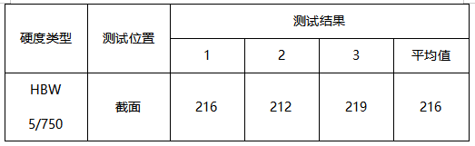 灰铸铁布氏硬度 灰铸铁布氏硬度