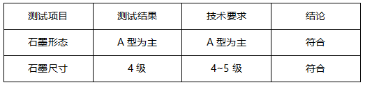 灰铸铁金相分析 灰铸铁金相分析