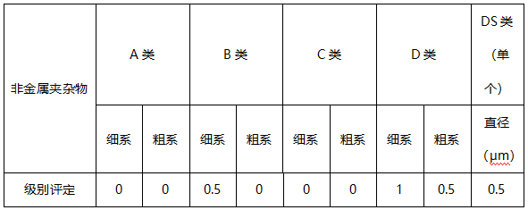 卷耳样件弹簧钢金相分析-晶粒度 卷耳样件弹簧钢金相分析-晶粒度