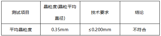 储液器晶粒度-YS/T 347-2020 储液器晶粒度-YS/T 347-2020