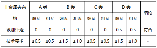 H13模具钢非金属夹杂-平均晶粒度 H13模具钢非金属夹杂-平均晶粒度