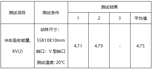 H13模具钢非金属夹杂-平均晶粒度 H13模具钢非金属夹杂-平均晶粒度