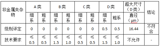 高温合金工具钢非金属夹杂-晶粒度 高温合金工具钢非金属夹杂-晶粒度