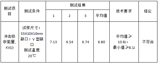 高温合金工具钢非金属夹杂-晶粒度 高温合金工具钢非金属夹杂-晶粒度