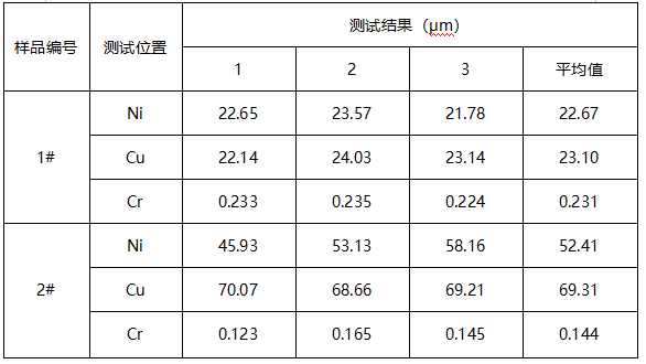 汽车标牌镀层厚度检测 汽车标牌镀层厚度检测