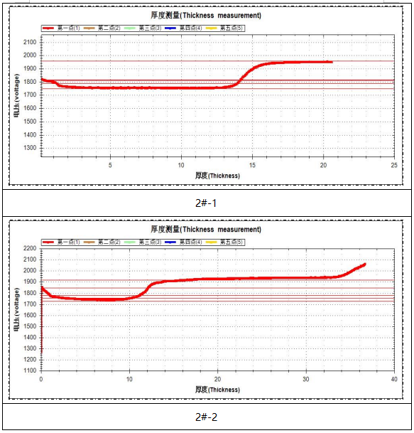 汽车标牌镀层厚度检测 汽车标牌镀层厚度检测