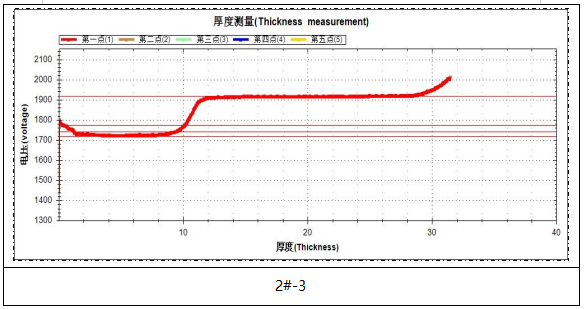 汽车标牌镀层厚度检测 汽车标牌镀层厚度检测