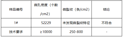A09电镀条镀层厚度 A09电镀条镀层厚度