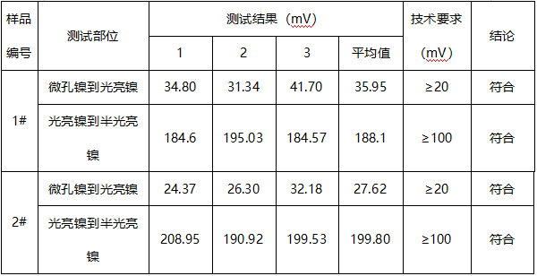 汽车标牌镀层厚度检测 汽车标牌镀层厚度检测