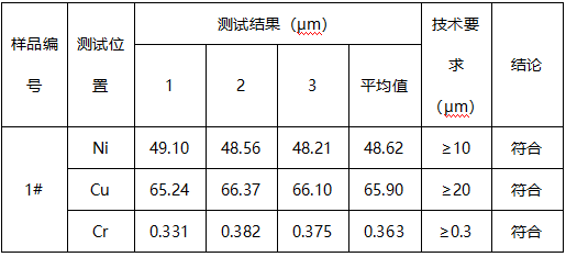 A09电镀条镀层厚度 A09电镀条镀层厚度
