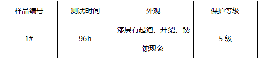 铝合金镀层厚度-中性盐雾测试