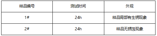 不锈钢轴承轮中性盐雾测试