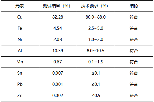 铜合金片成分分析 铜合金片成分分析