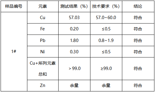 黄铜闸阀成分分析