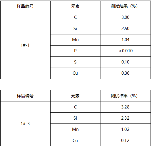 活塞环毛坯成分分析 活塞环毛坯成分分析