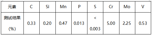 模具钢成分分析-冲击测试 模具钢成分分析-冲击测试