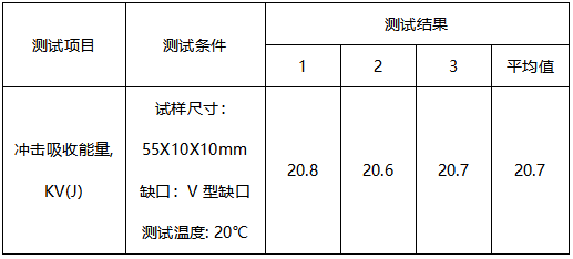 模具钢成分分析-冲击测试 模具钢成分分析-冲击测试