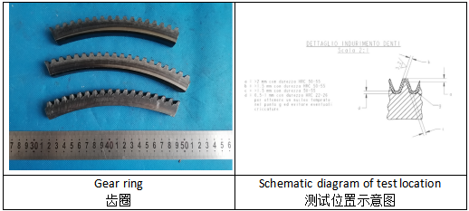 45#齿圈化学成分分析 45#齿圈化学成分分析