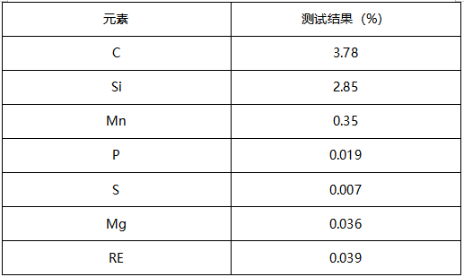 球墨铸铁成分分析