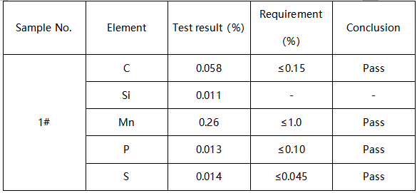 冷轧碳钢薄板化学成分分析