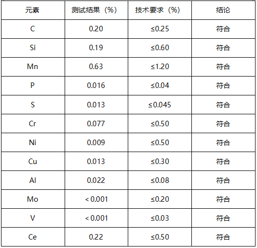 碳钢试棒成分分析 碳钢试棒成分分析