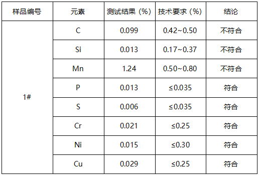 45#钢牌号鉴定 45#钢牌号鉴定