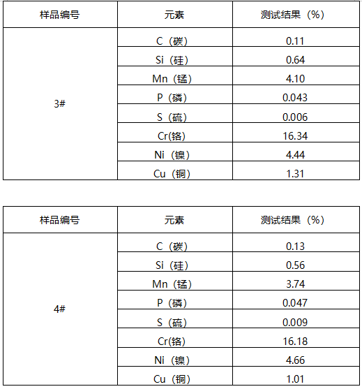 不锈钢精铸件成分分析 不锈钢精铸件成分分析
