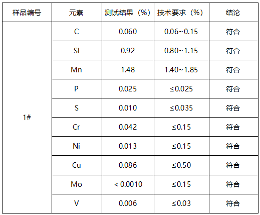 气保护实心焊丝成分分析