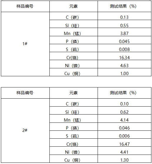 不锈钢精铸件成分分析 不锈钢精铸件成分分析