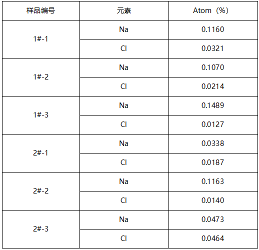 电子配件成分分析 电子配件成分分析