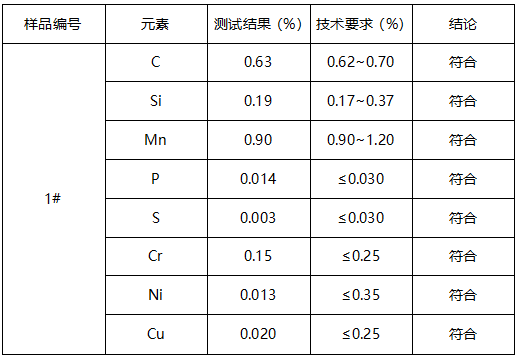 65Mn金属垫片成分分析 65Mn金属垫片成分分析