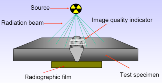 无损检测（NDT）-广州中翔检测技术有限公司