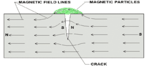 无损检测（NDT）-广州中翔检测技术有限公司