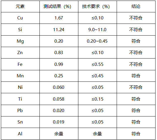 金属材料铝合金成分分析 金属材料铝合金成分分析