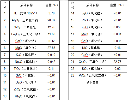 铁矿石成分分析 铁矿石成分分析