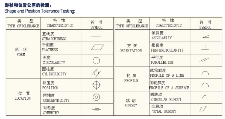 三坐标尺寸测量 三坐标尺寸测量