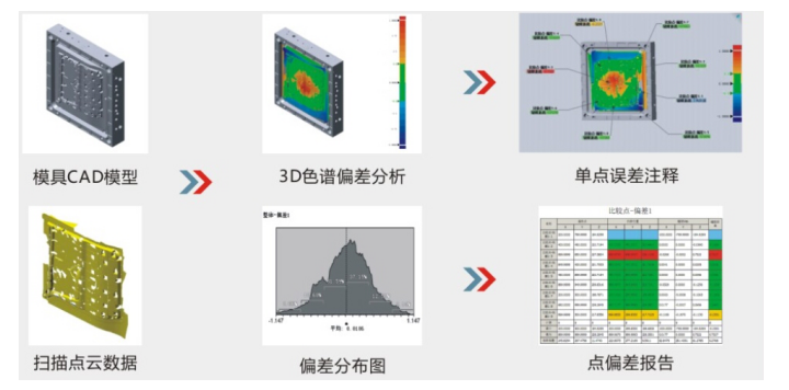 3D逆向工程 3D逆向工程