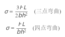 纤维增强复合材料弯曲测试-GB/T1449-2005纤维增强塑料弯曲性能试验方法 纤维增强复合材料弯曲测试-GB/T1449-2005纤维增强塑料弯曲性能试验方法