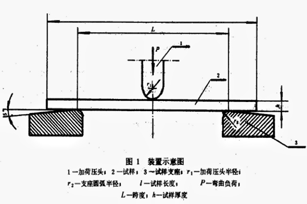 纤维增强复合材料热变形温度测试-广州中翔检测技术有限公司