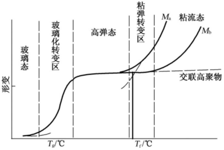 复合材料玻璃化转变温度测试-广州中翔检测技术有限公司