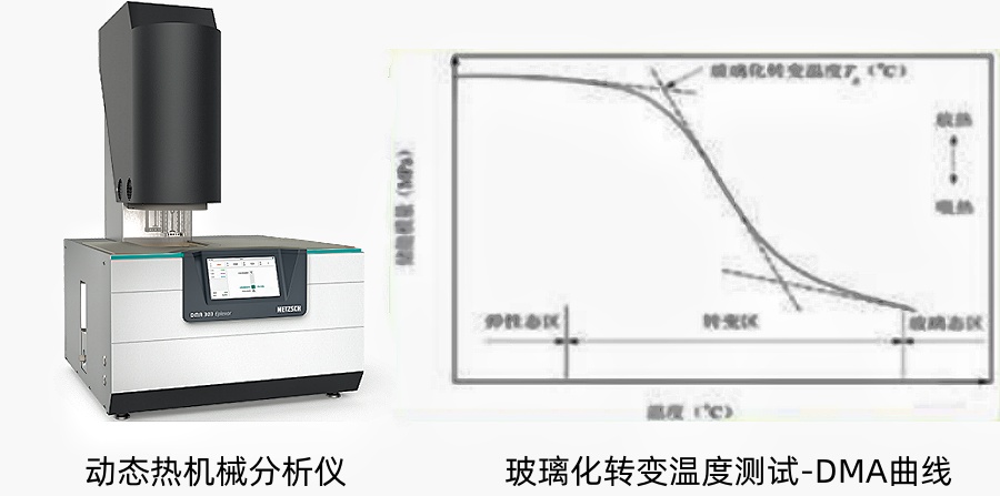 复合材料玻璃化转变温度测试-广州中翔检测技术有限公司 复合材料玻璃化转变温度测试-广州中翔检测技术有限公司