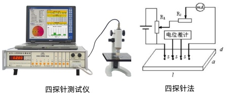复合材料体积电阻率测试-广州中翔检测技术有限公司 复合材料体积电阻率测试-广州中翔检测技术有限公司