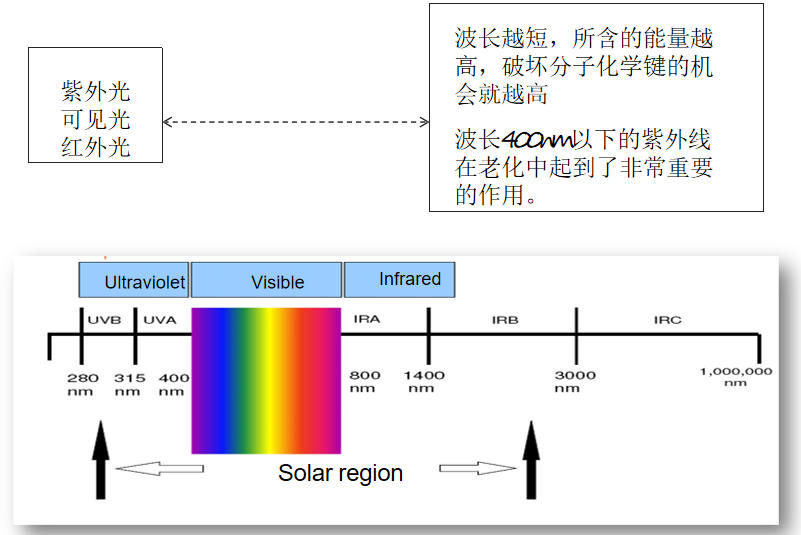 复合材料紫外线老化测试-广州中翔检测技术有限公司