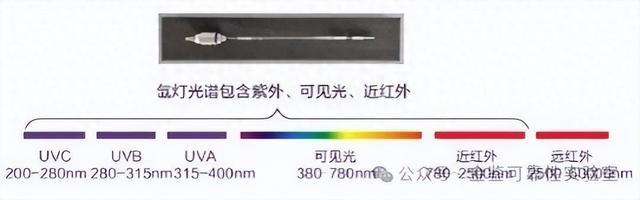 纤维增强复合材料氙灯老化测试IEC 60068-2-5:2018环境试验 第 2-5 部分：试验方法 试验 Sa：地面上模拟太阳辐射；