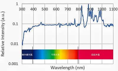 纤维增强复合材料氙灯老化测试IEC 60068-2-5:2018环境试验 第 2-5 部分:试验方法 试验 Sa:地面上模拟太阳辐射; 纤维增强复合材料氙灯老化测试IEC 60068-2-5:2018环境试验 第 2-5 部分:试验方法 试验 Sa:地面上模拟太阳辐射;